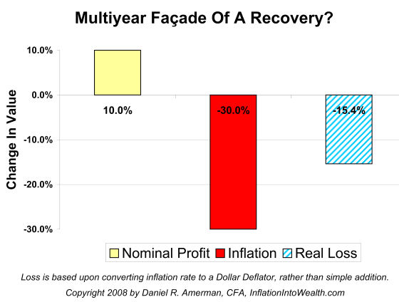 Graph D:  A Facade of a Recovery